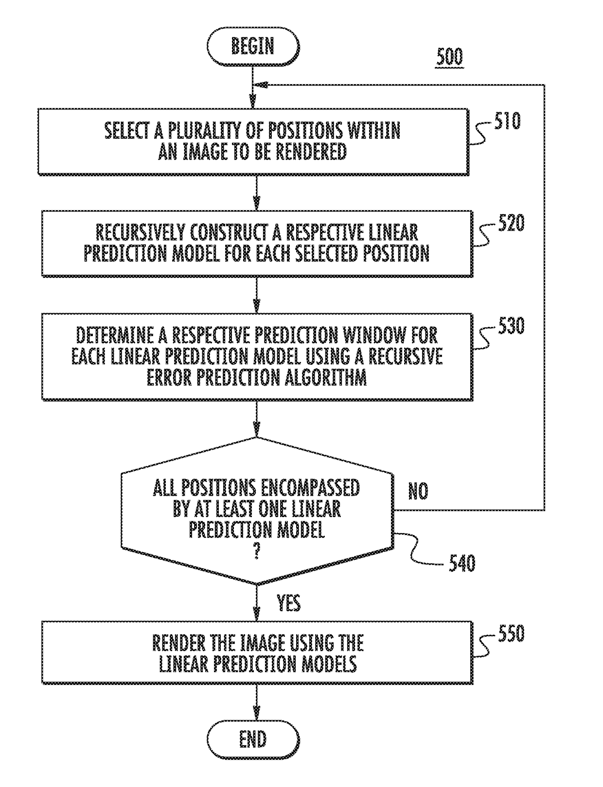 Adaptive rendering with linear predictions