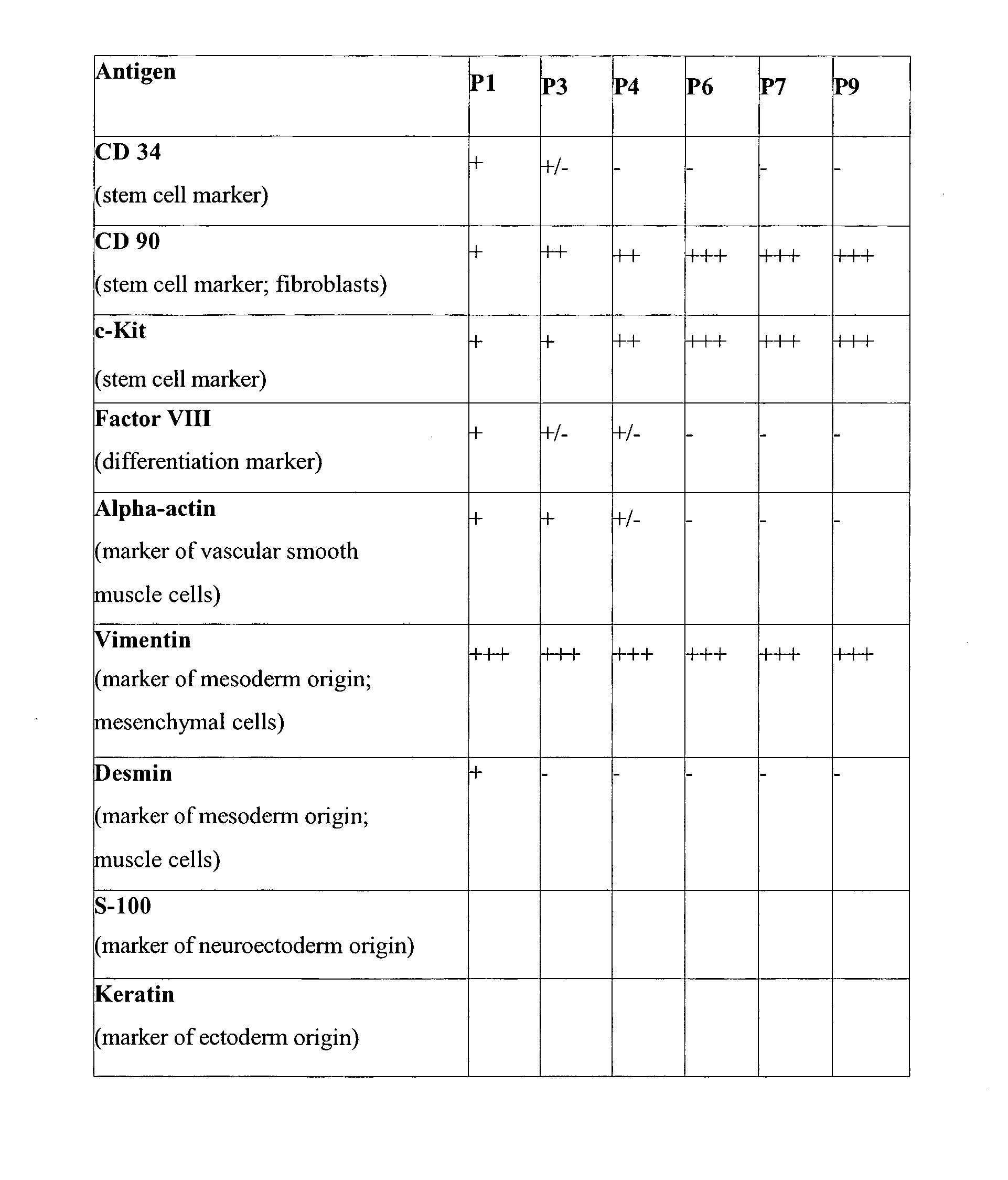 Uses of mesenchymal stem cells