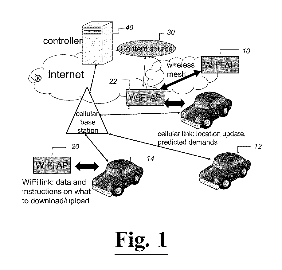 Vehicular Content Distribution