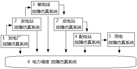 Virus analysis testing bed of electric SCADA (Supervisory Control And Data Acquisition) system