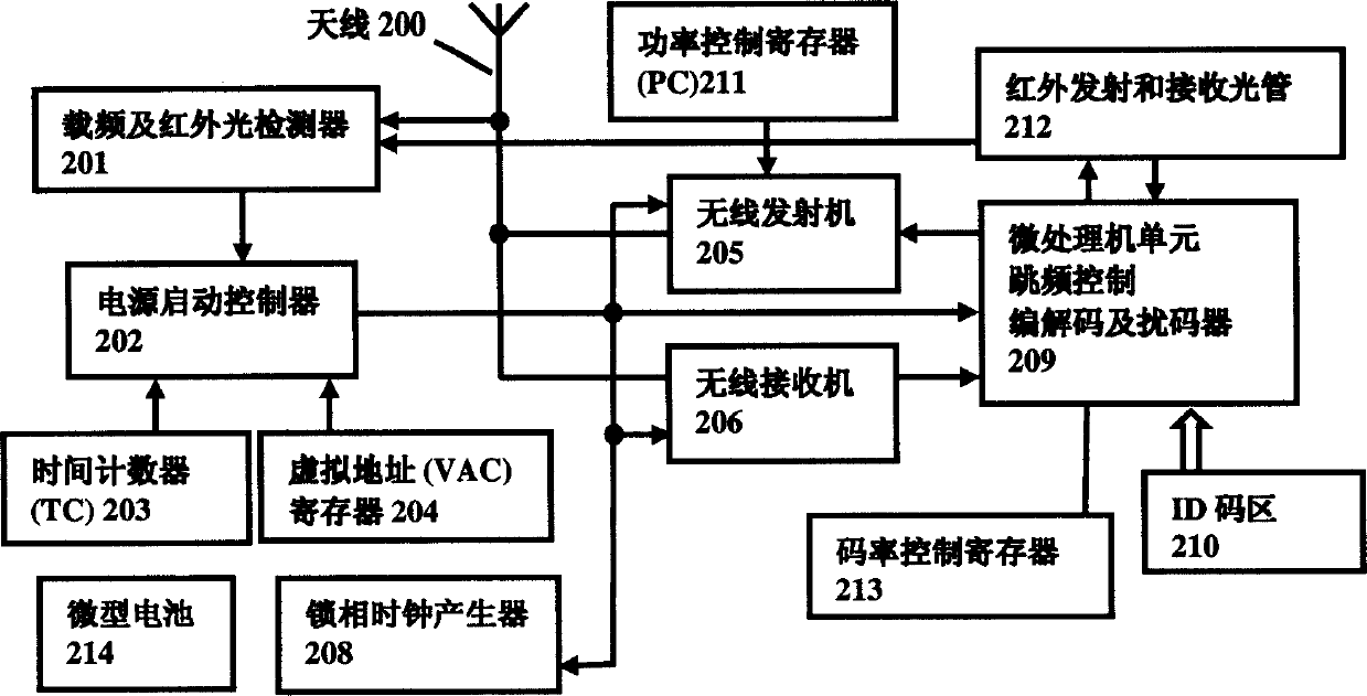 Dynamic radio infrared double mode intelligent traffic vehicle monitor system