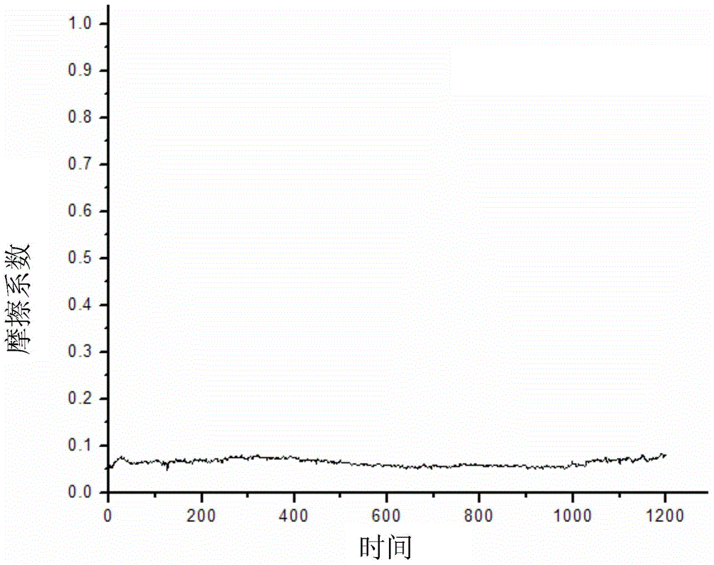 Method for manufacturing WS2 solid lubrication film