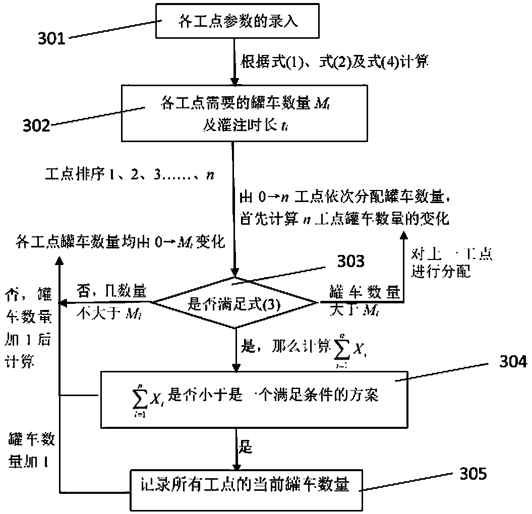 Method for calculating the quantity optimization model of concrete tank trucks and a computer-readable medium