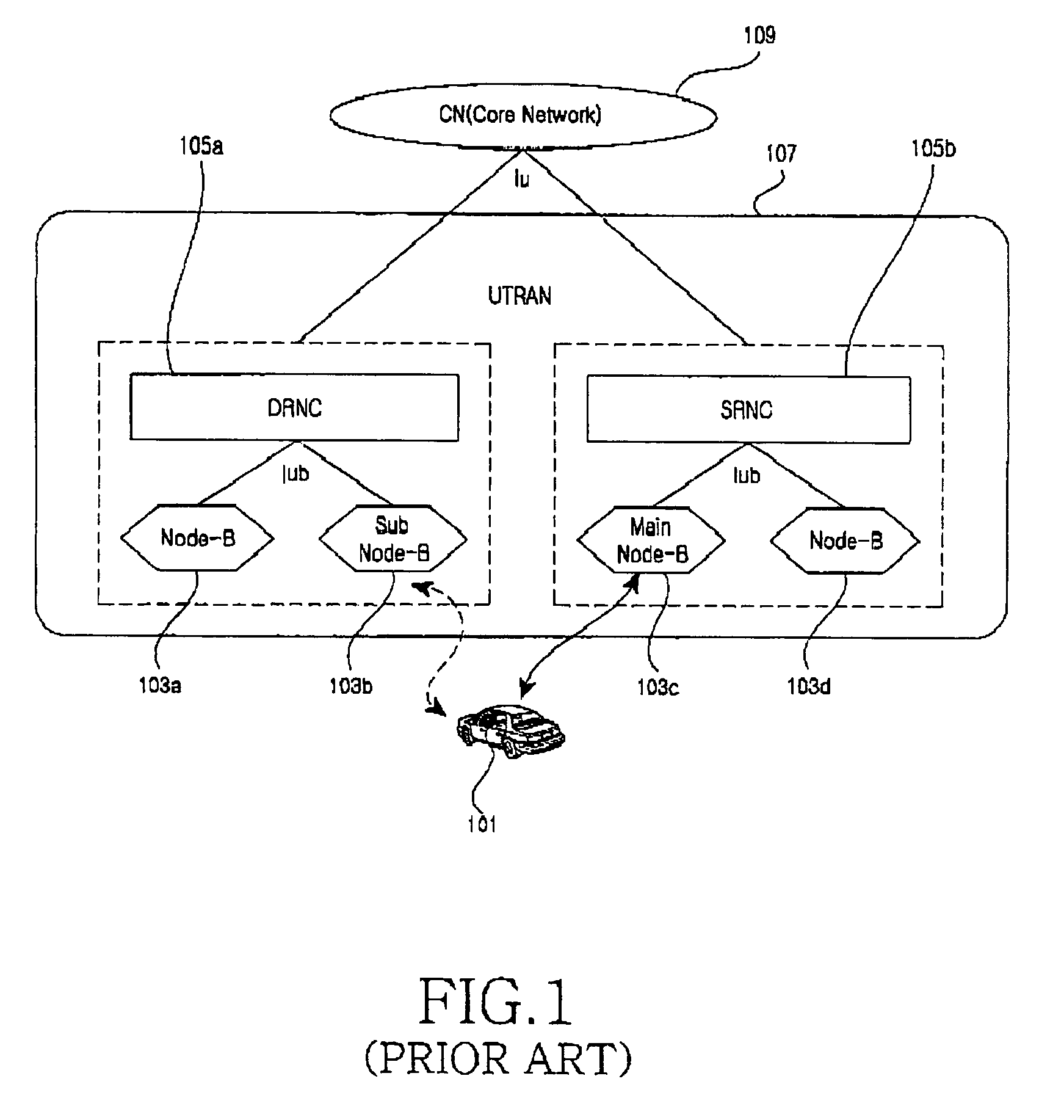 Handover method for OFDM wireless communication system