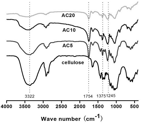 A kind of whole cellulose composite material and preparation method thereof