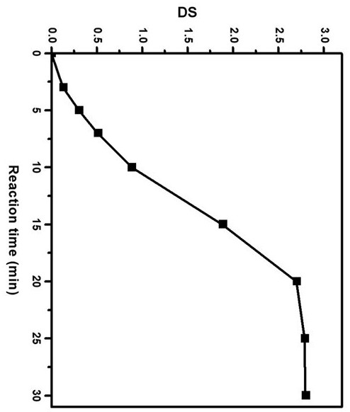 A kind of whole cellulose composite material and preparation method thereof