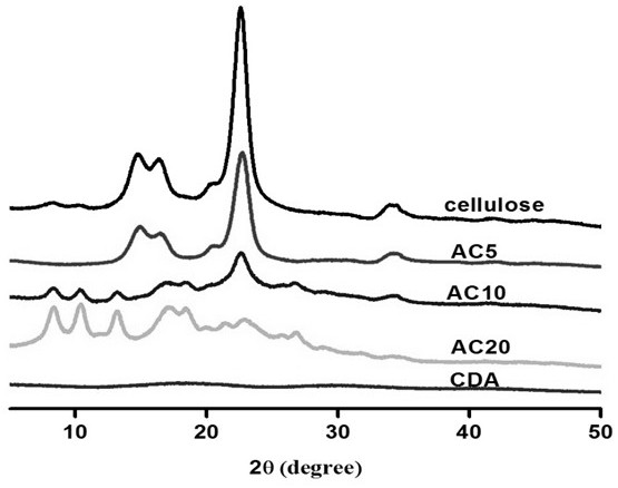 A kind of whole cellulose composite material and preparation method thereof