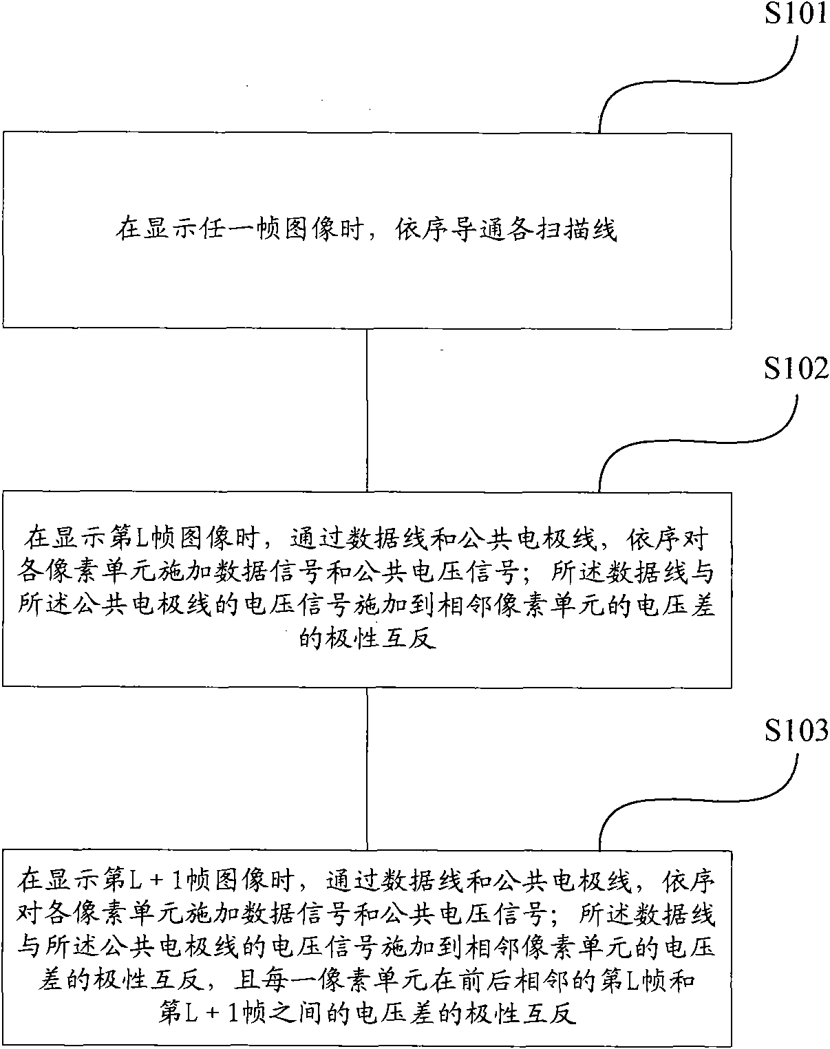 Drive method and drive circuit of liquid crystal display device