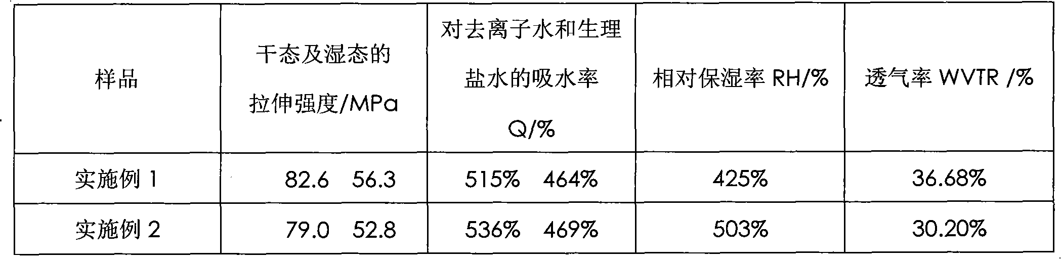 Preparation method of chitosan/ acetalized poval medical dressing