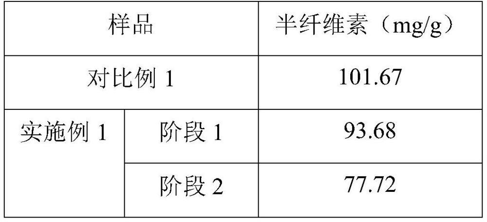 Fungus food capable of changing corn processing characteristics through ganoderma lucidum fermentation and preparation method thereof