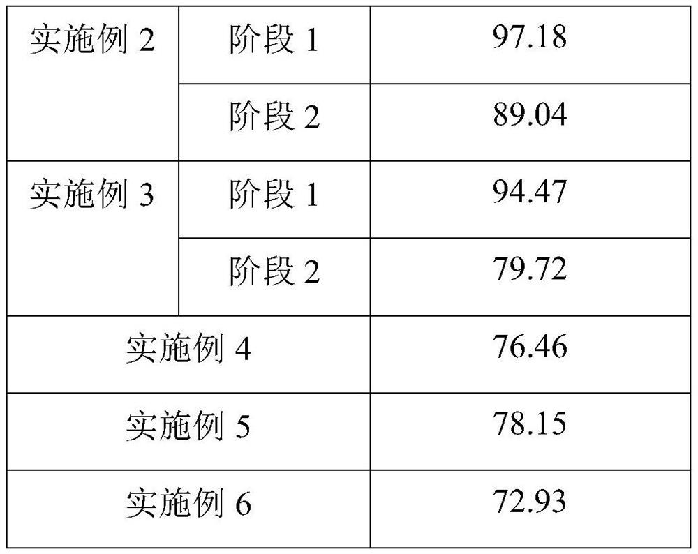 Fungus food capable of changing corn processing characteristics through ganoderma lucidum fermentation and preparation method thereof