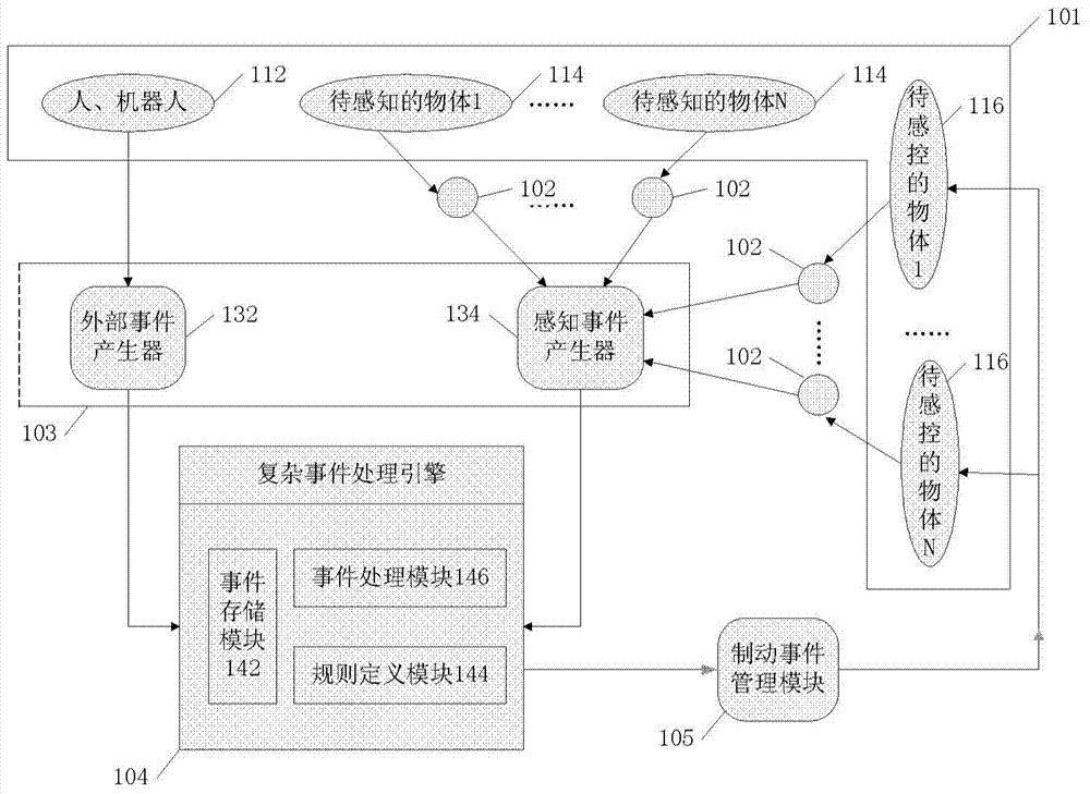 Complex event processing system and method for CPS application