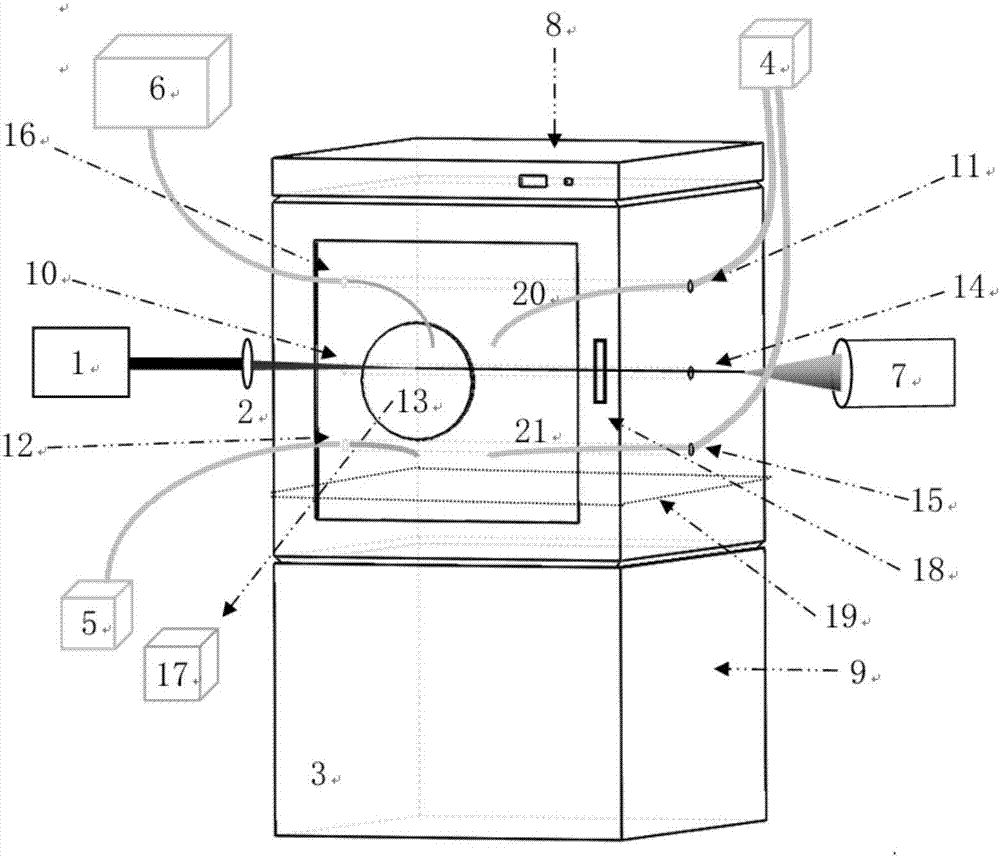 Experimental device for simulating interaction between femtosecond lasers and cirrocumulus and manipulation method thereof