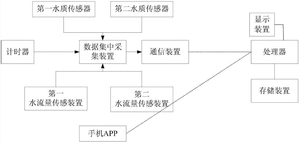 Water purifier filter element service life detecting method and device