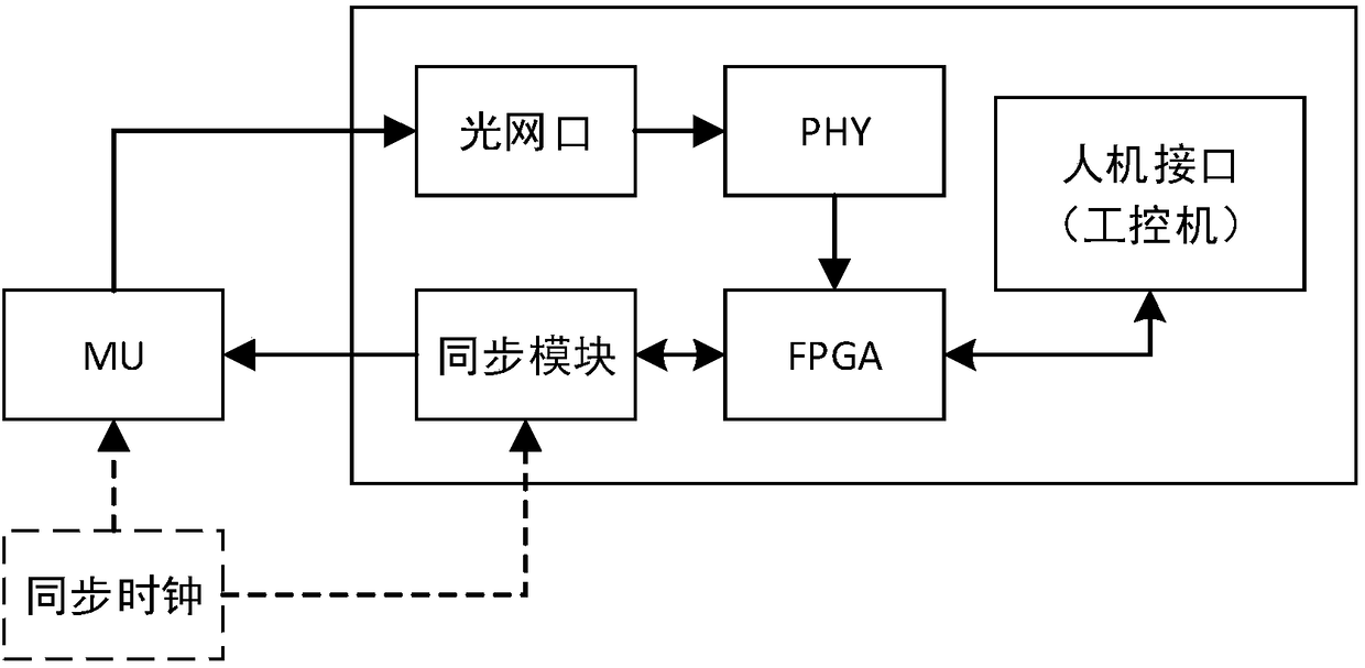 Intelligent substation merging unit absolute delay test device