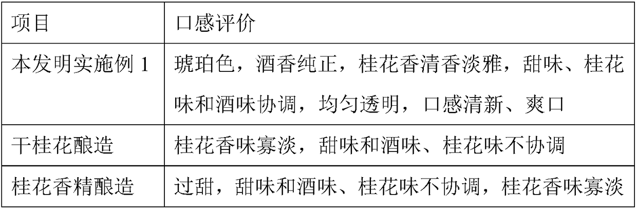 Production process of osmanthus sparkling wine