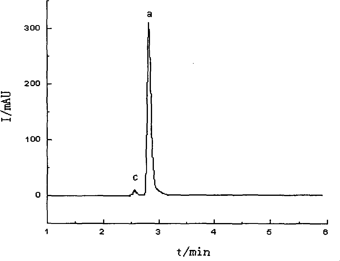 High performance liquid chromatography analysis method for oxalic aldehyde and glyoxalic acid