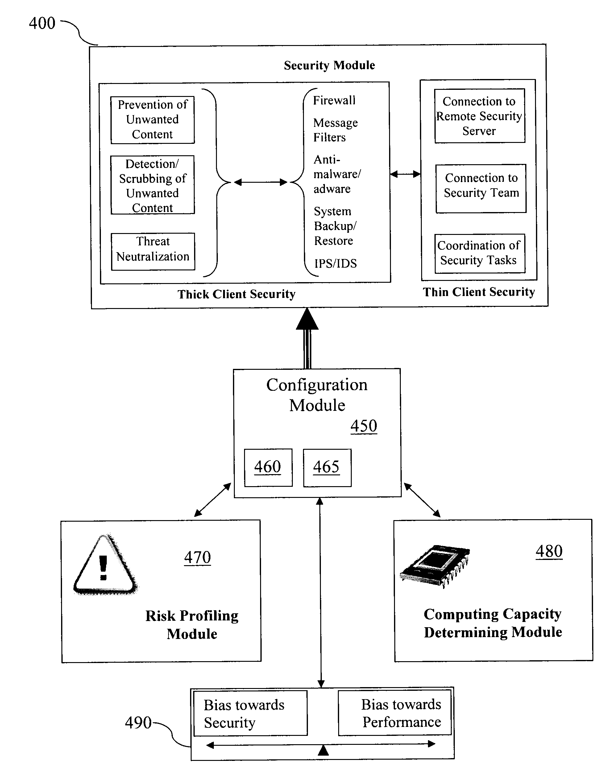 Team security for portable information devices