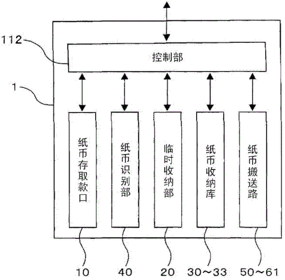 Banknote processing device