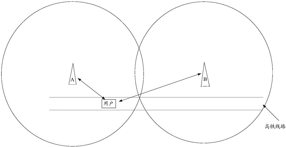 Data scheduling method and access network equipment