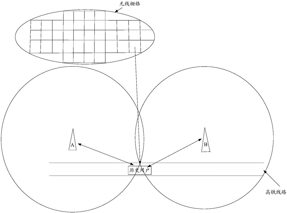 Data scheduling method and access network equipment