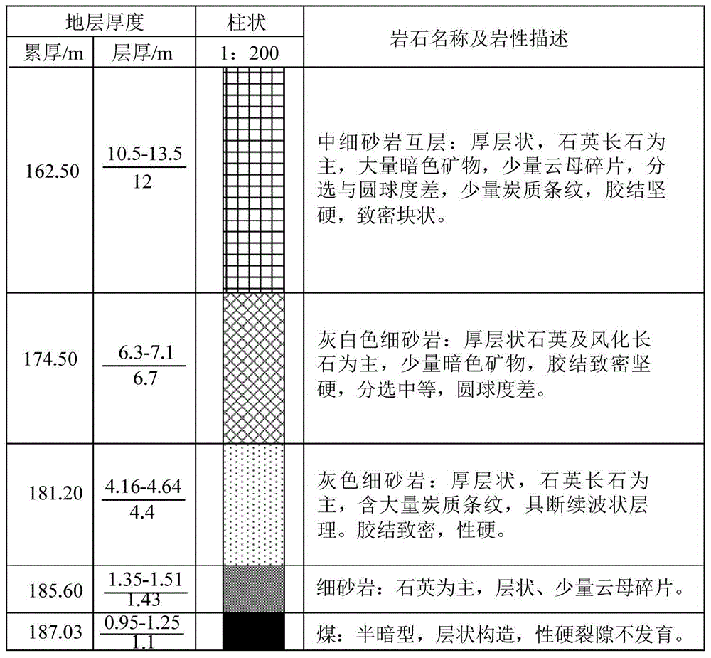 Hard top plate waterflooding pressure relief treatment method