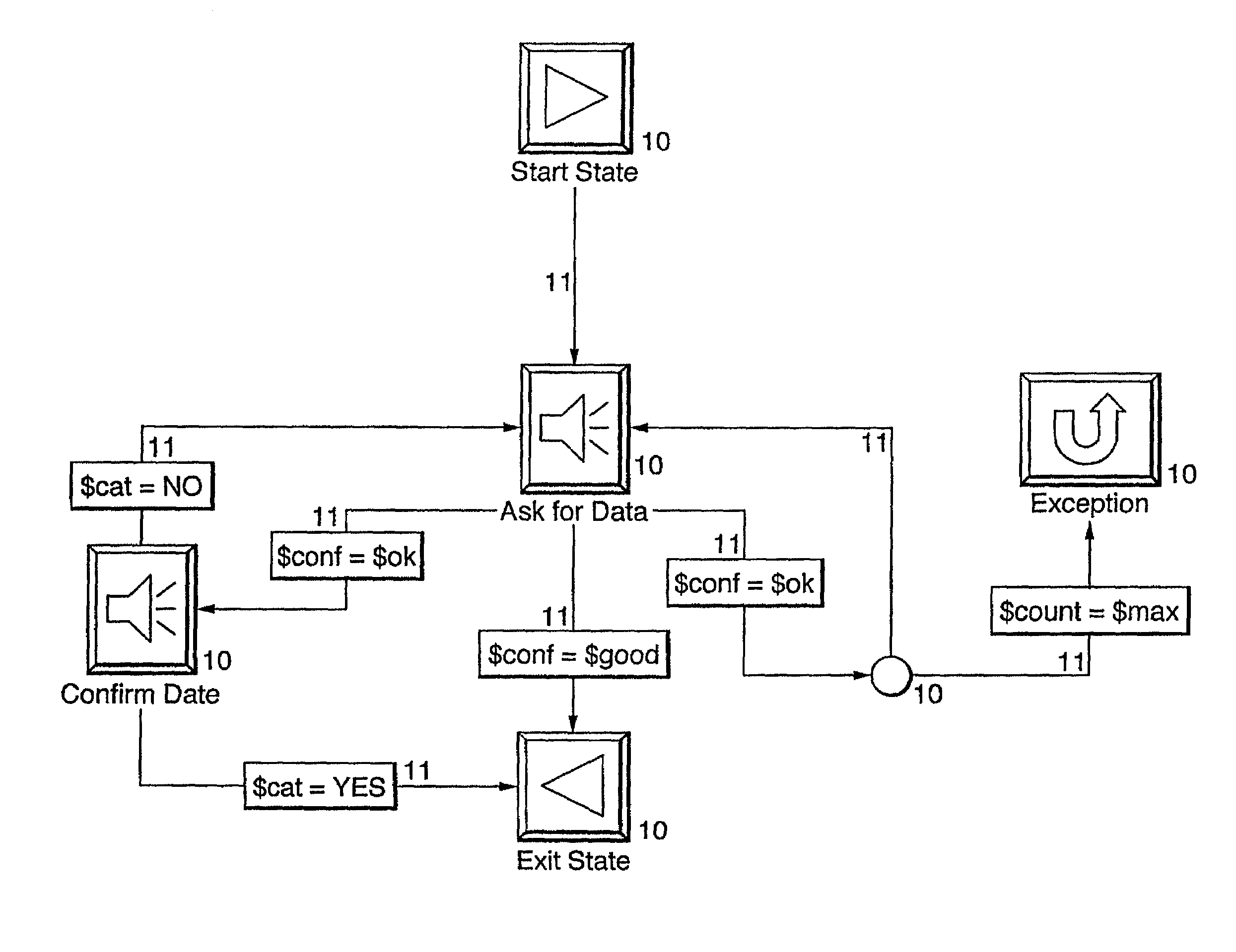 Man-machine dialogue system, controls dialogue between system and user using dialogue specification employing augmented transition networks propagating tokens