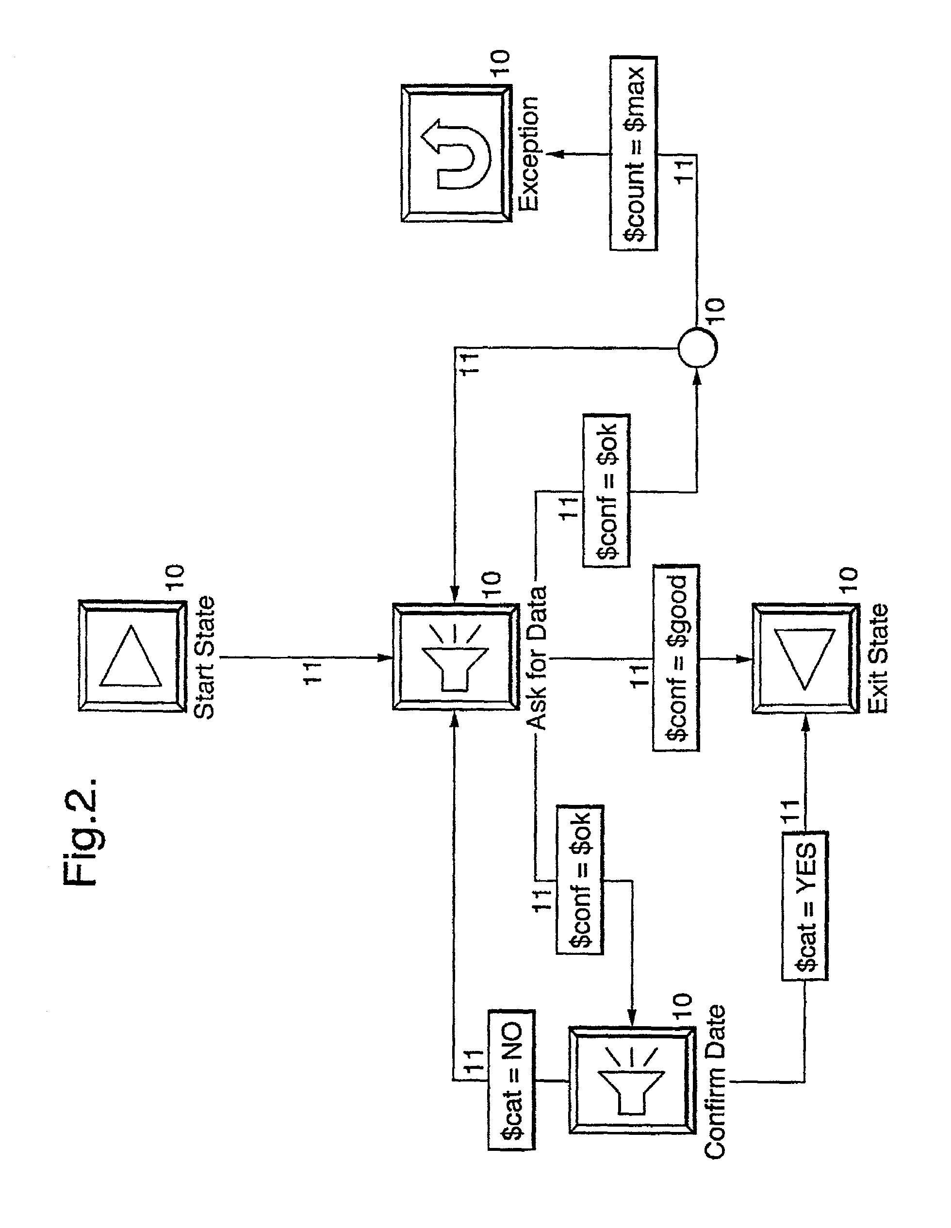 Man-machine dialogue system, controls dialogue between system and user using dialogue specification employing augmented transition networks propagating tokens