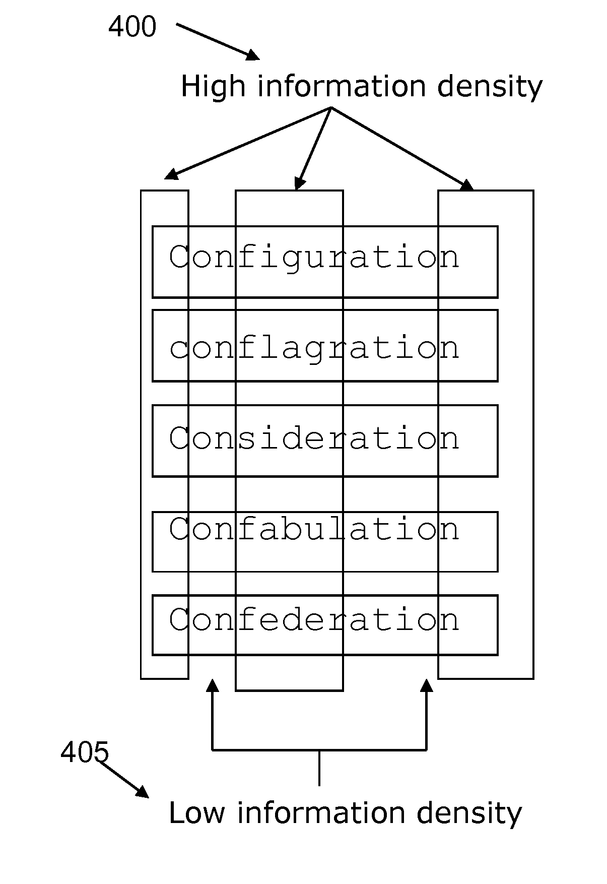 Analysing character strings