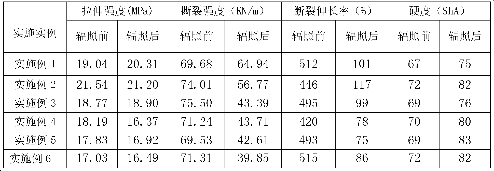 High strength rubber with radiation resistance and thermal aging resistance and preparation method thereof