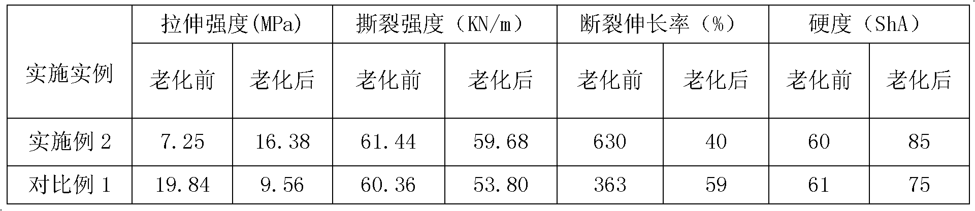 High strength rubber with radiation resistance and thermal aging resistance and preparation method thereof