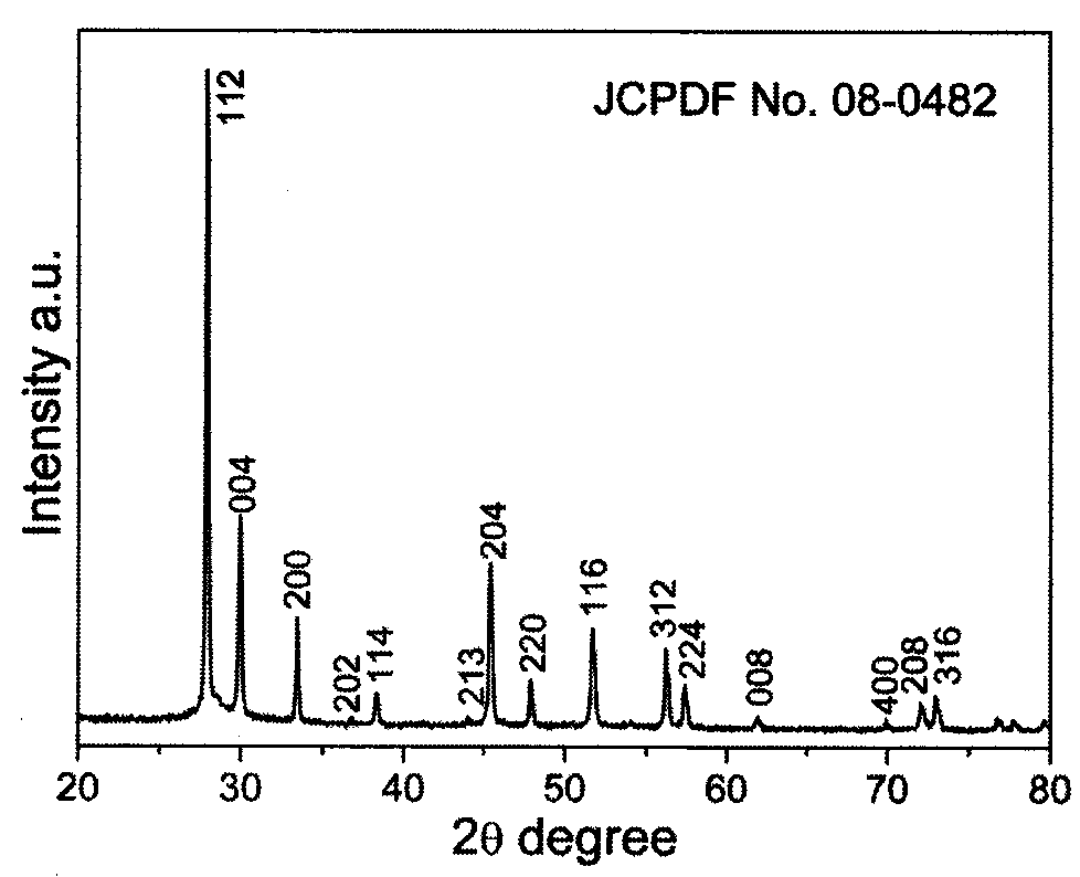 Preparation method for square strontium molybdate nano-plate