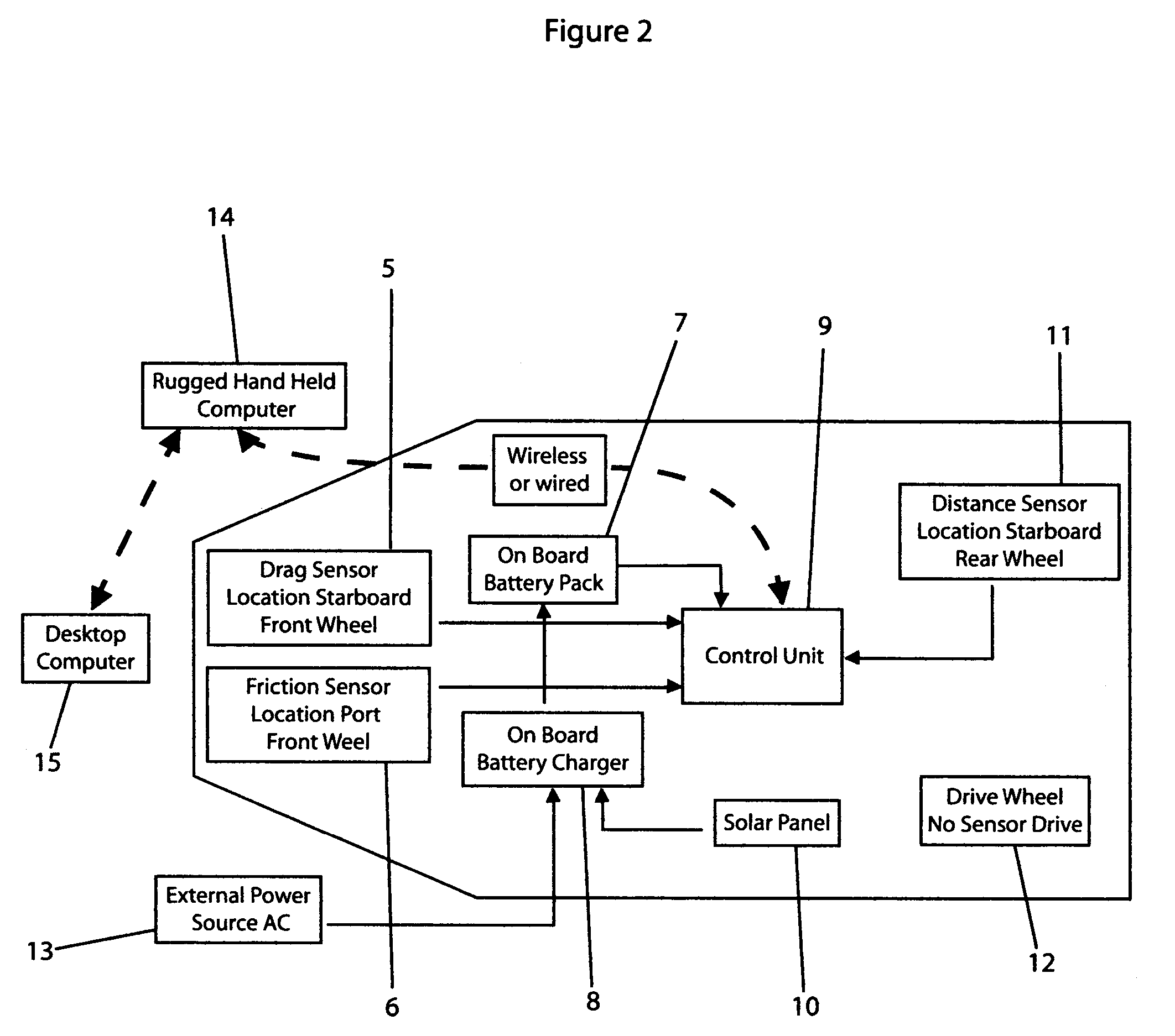 Dynamic friction testing vehicle to measure fluid drag and rolling friction