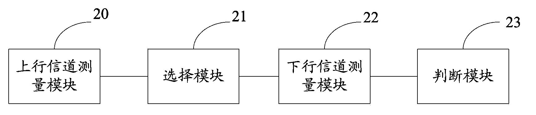 Method and apparatus for determining UE ownership AP