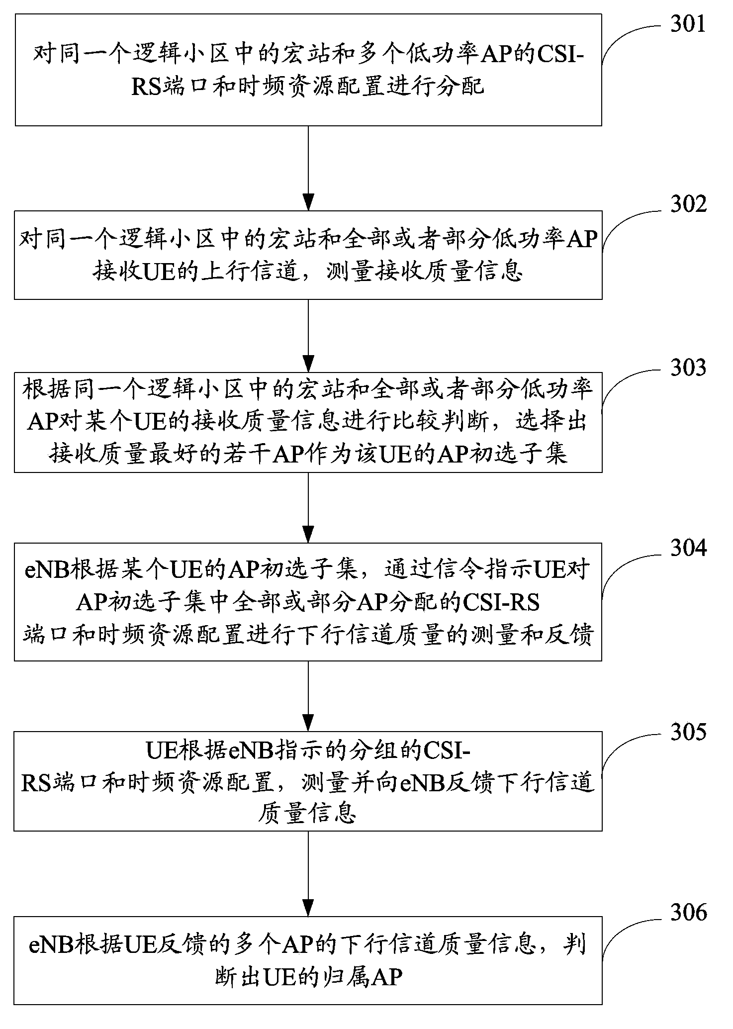 Method and apparatus for determining UE ownership AP