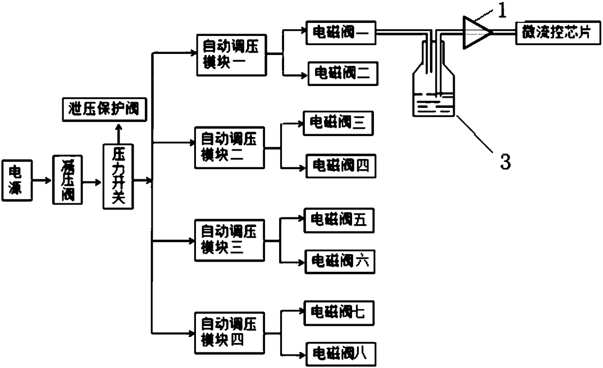 Multifunctional pneumatic microfluid control system, intermittent sample injection system and control method