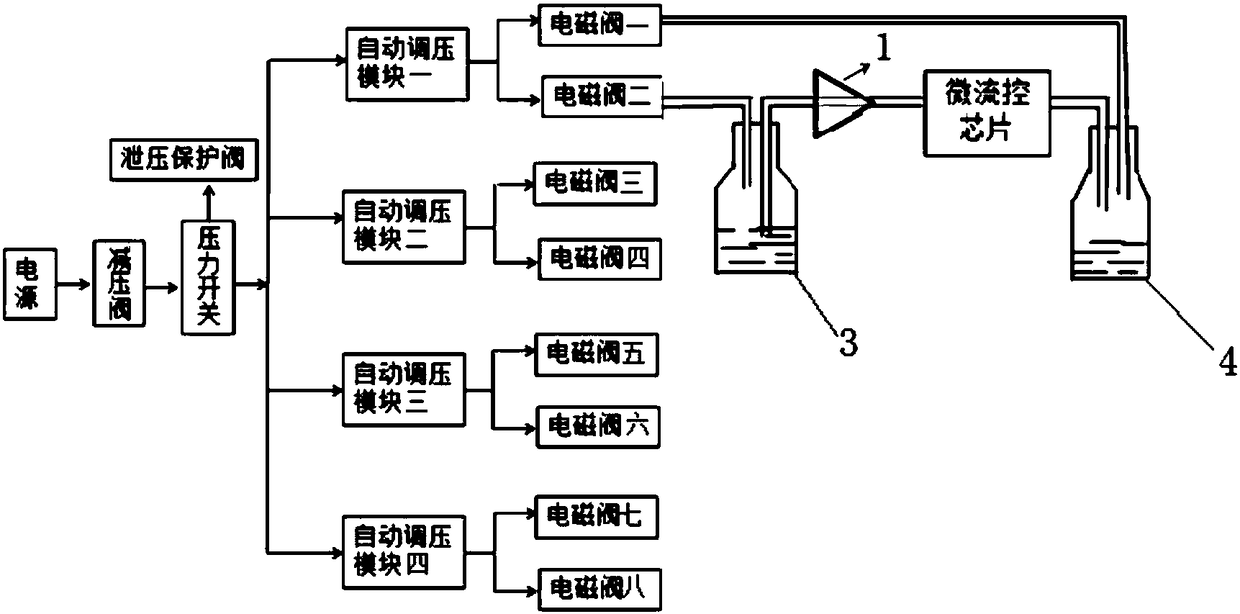 Multifunctional pneumatic microfluid control system, intermittent sample injection system and control method