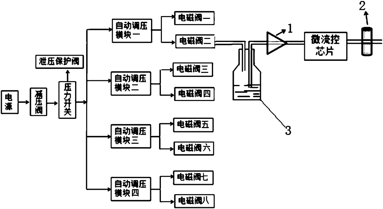 Multifunctional pneumatic microfluid control system, intermittent sample injection system and control method