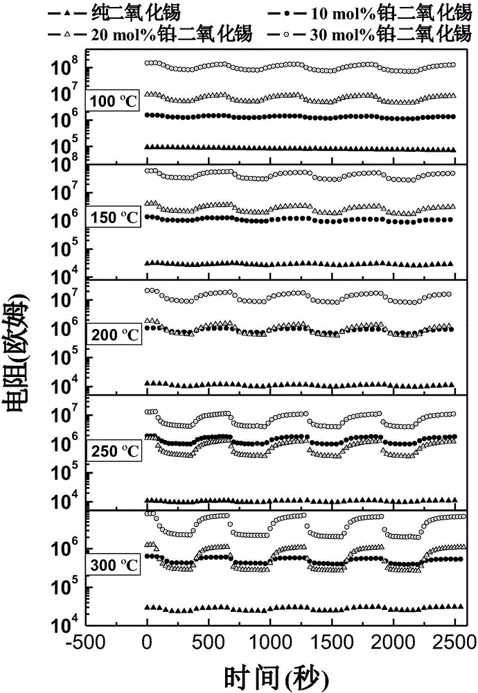 Platinum-tin oxide nanofiber membrane sensitive to methane