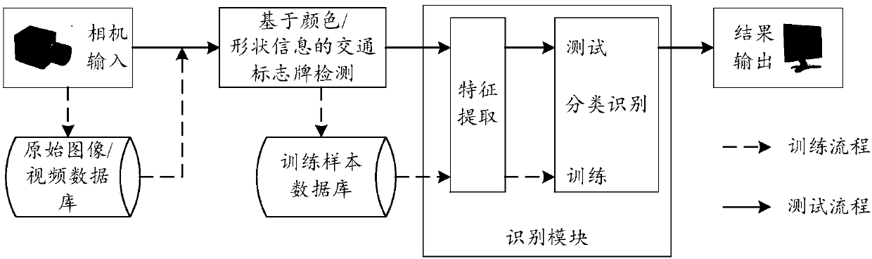 Traffic sign detection identification method, apparatus and system