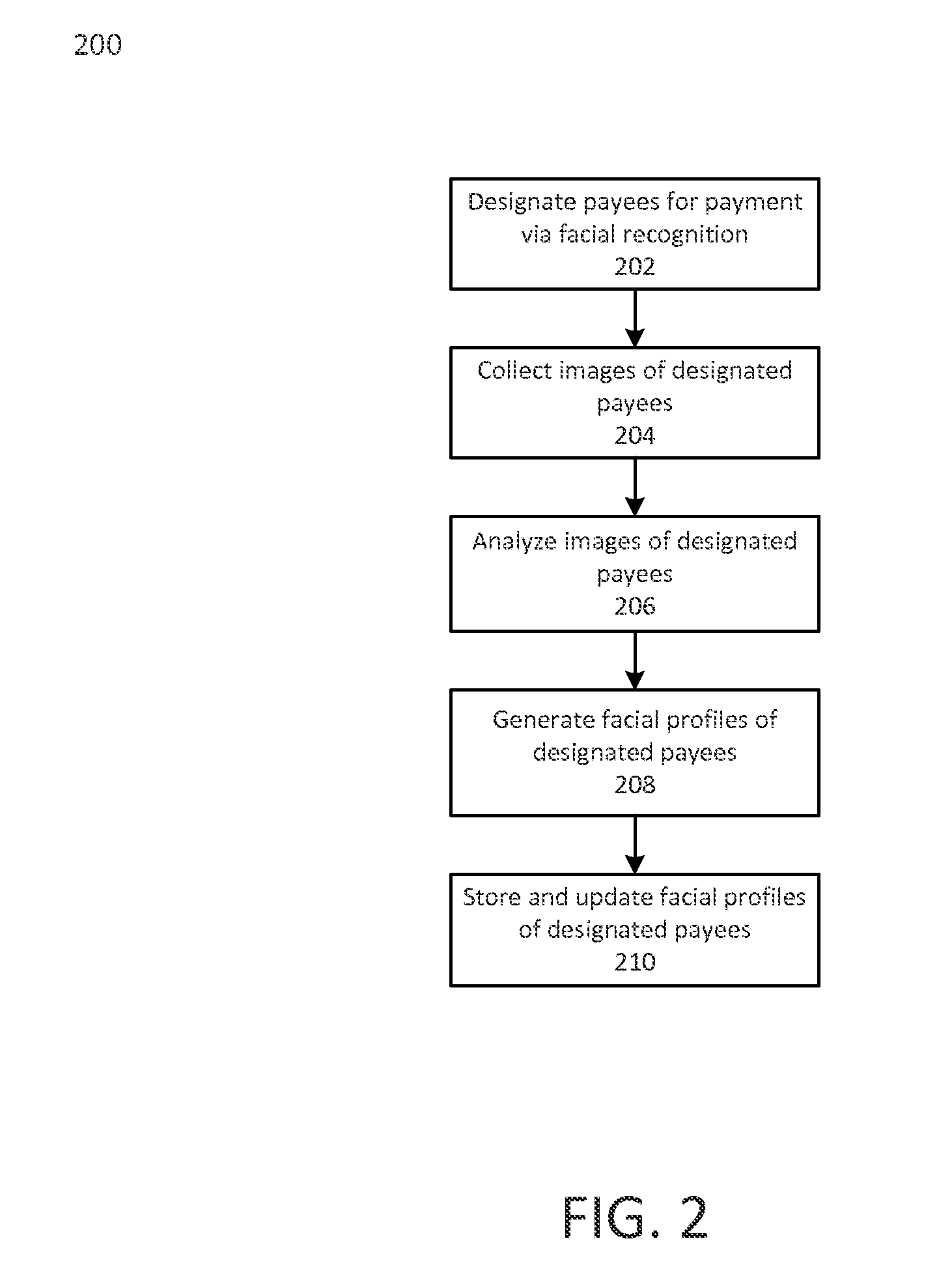 Systems and methods for implementing transactions based on facial recognition