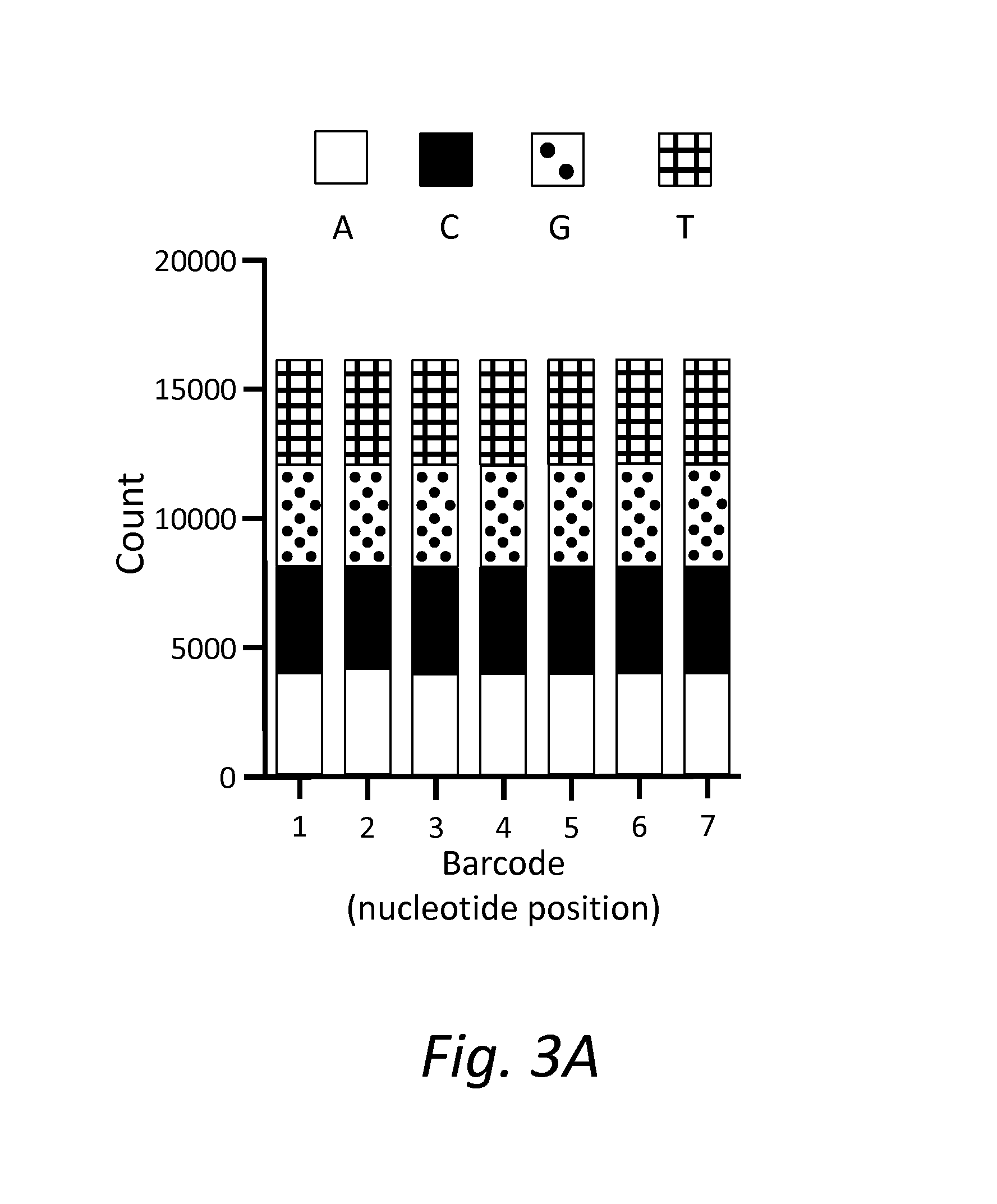 Compositions and methods for accurately identifying mutations