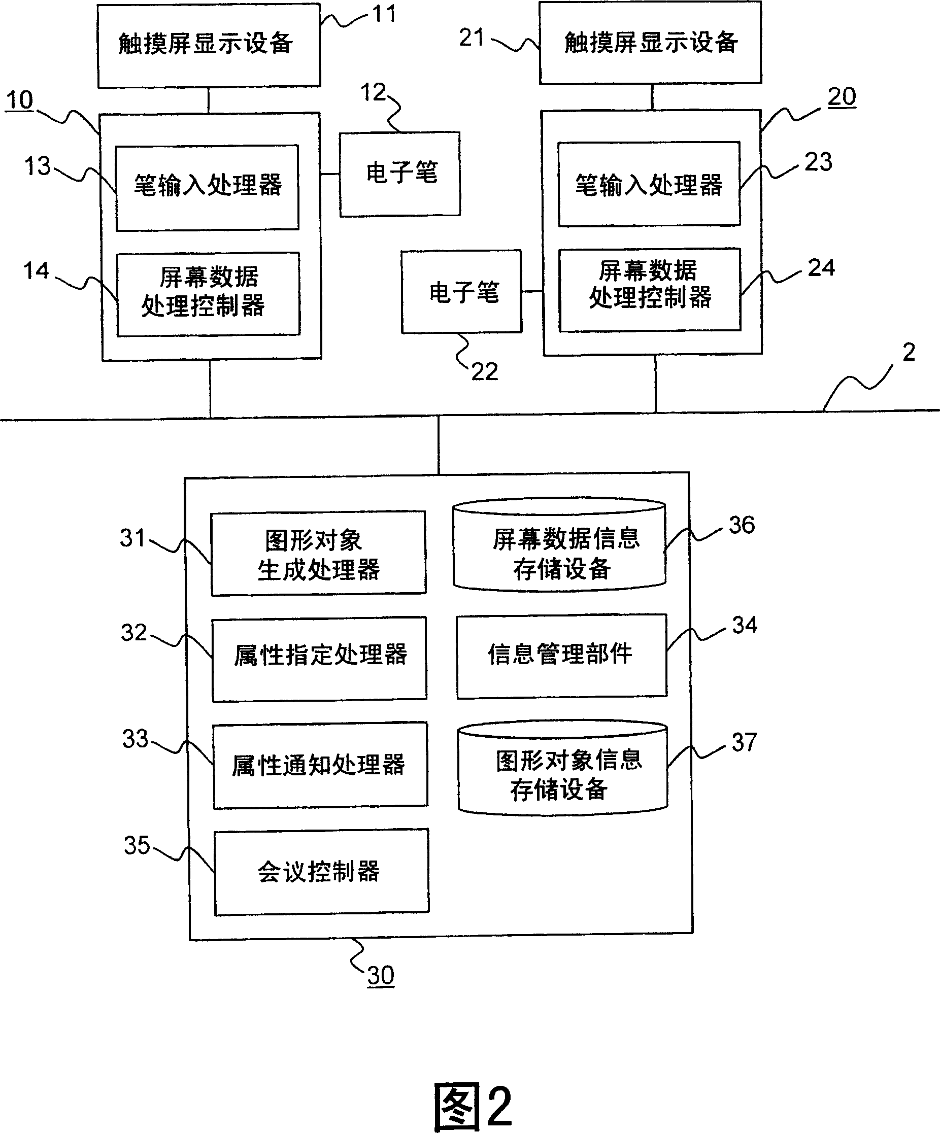 Electronic conference system, electronic conference support method, electronic conference support device, and conference server