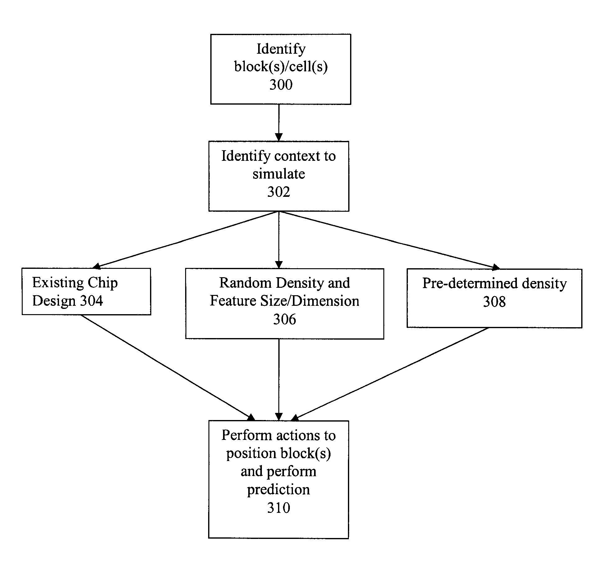 Method and system for implementing context simulation