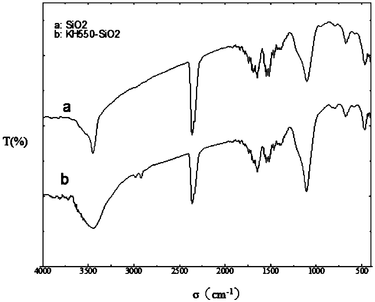 Cement reinforcing agent, preparation method, and application thereof