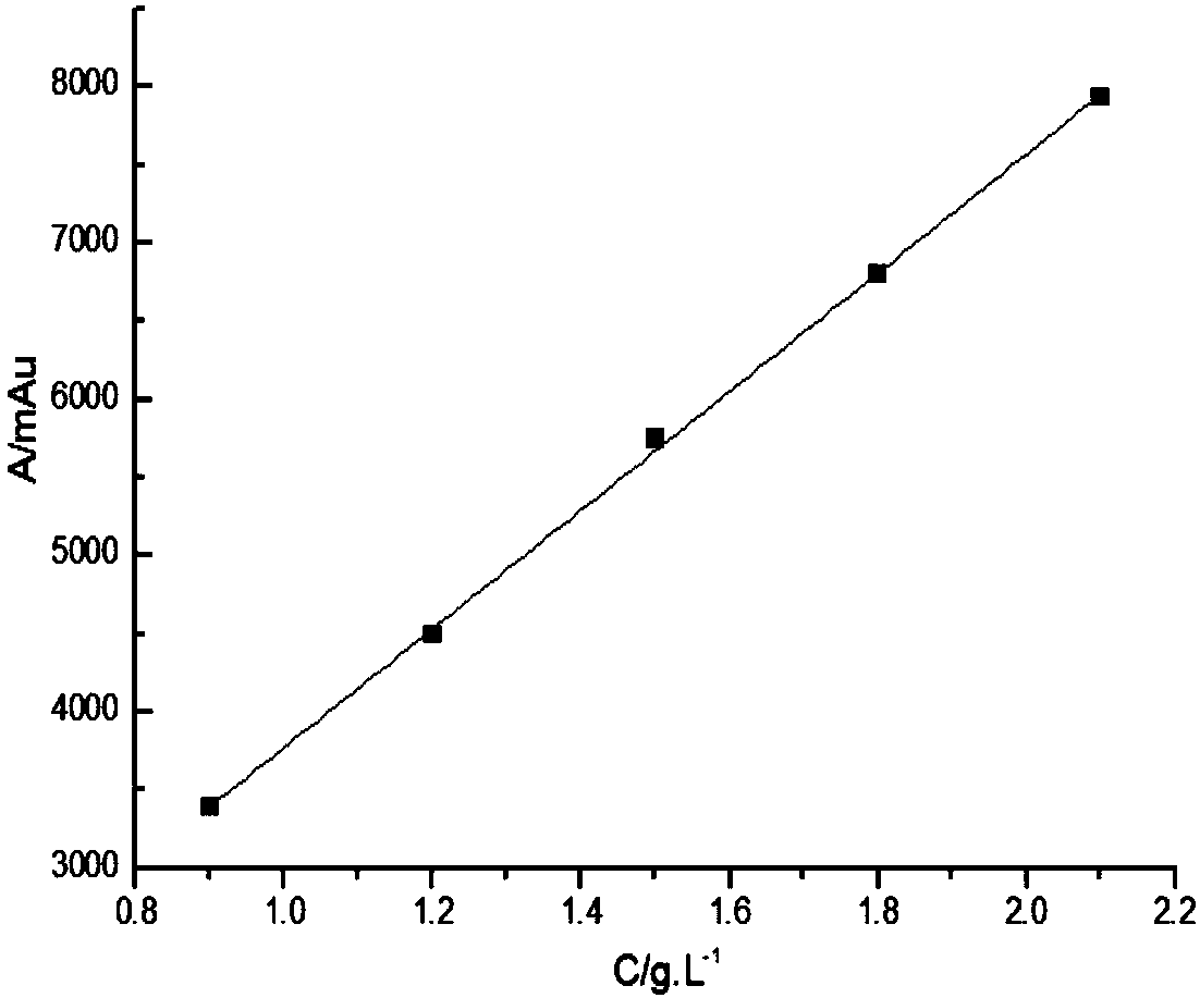 Liquid chromatographic analysis method for simultaneously quantifying glycine and iminodiacetic acid from diethanol amine dehydrogenation product