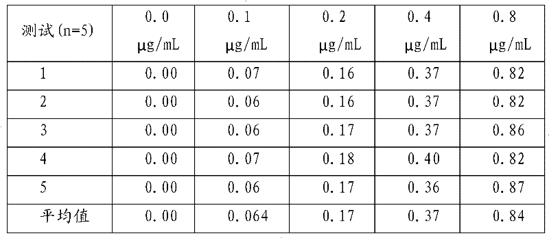 Theophylline homogeneous enzyme immunoassay kit and preparation method thereof