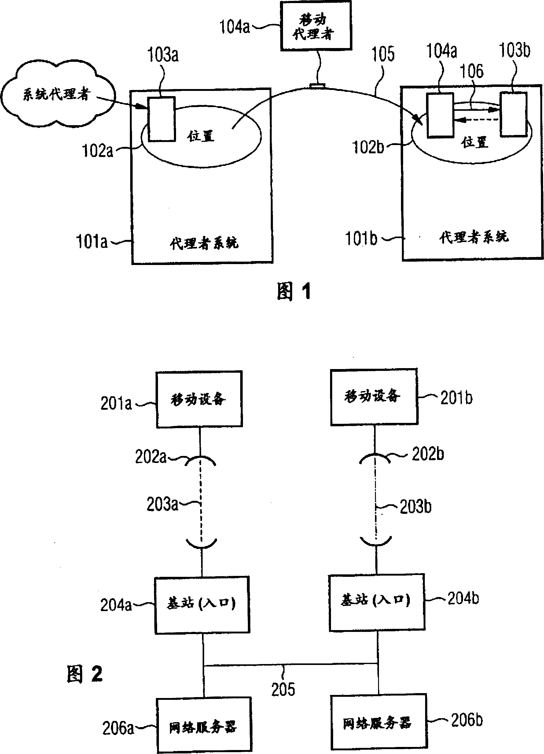 Communication network and management for immigration of mobile agents