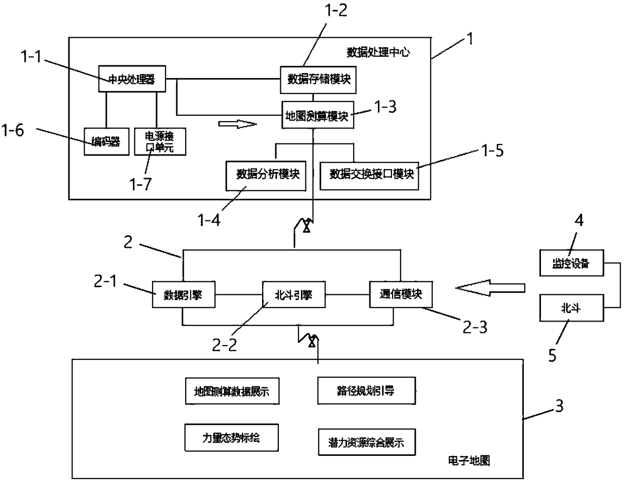 National defense mobilization information system