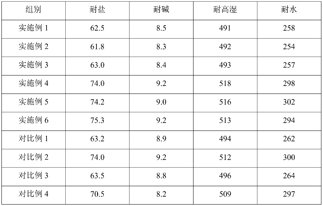 Preparation method of epoxy solution for cathodic electrophoresis of NdFeB magnets